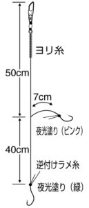 ジェットキス 船釣りスペシャル