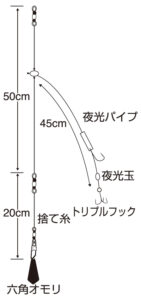 堤防ヒラメセットA