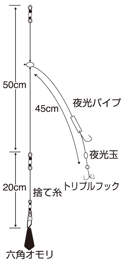 堤防ヒラメセットA