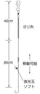 ヒラメマゴチぶっこみ釣り