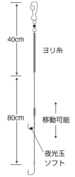 ヒラメマゴチぶっこみ釣り