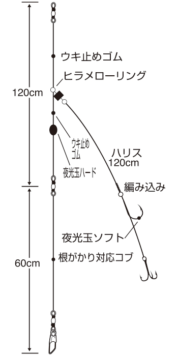 巨大ヒラメ トリプル