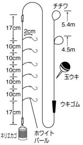 ピカイチ小鮎セット