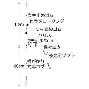 巨大ヒラメ トリプル