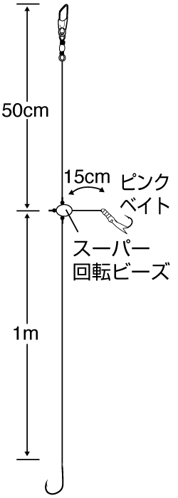 短仕掛カゴ釣り五目1.5m