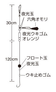 セイゴぶっこみ フロートセット