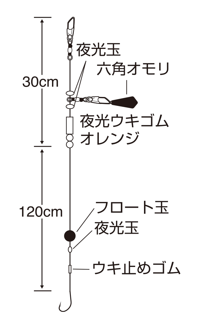 セイゴぶっこみ フロートセット