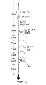 ぶっこみサビキセット