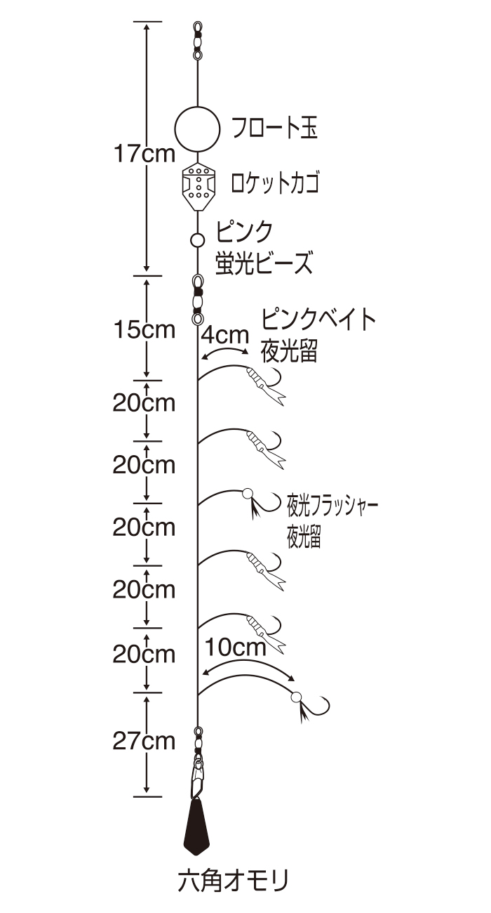 ぶっこみサビキセット