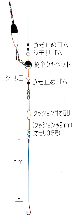 海上釣り堀セット 青物用