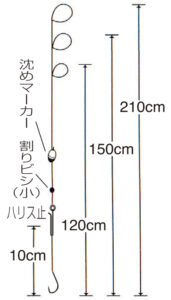 手長エビ沈めマーカー