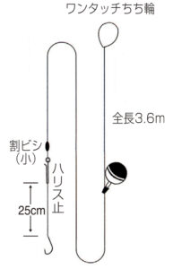 ブラックバス3.6m