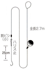 ブルーギル2.7m