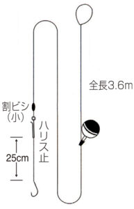 ブルーギル3.6m