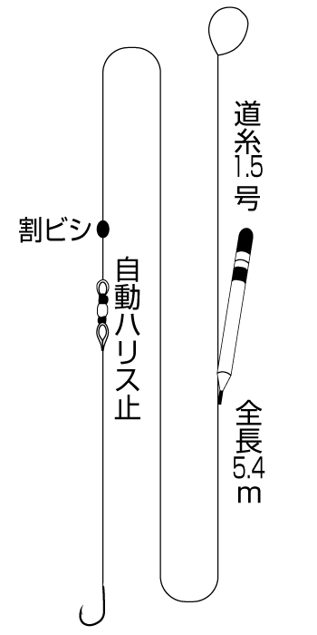 うきうき堤防五目