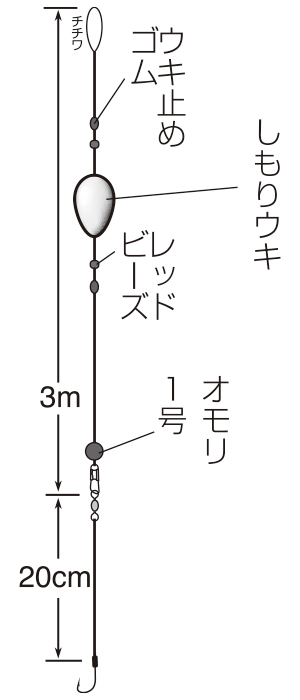 池川ポチャ うきうきセット（リール竿用）