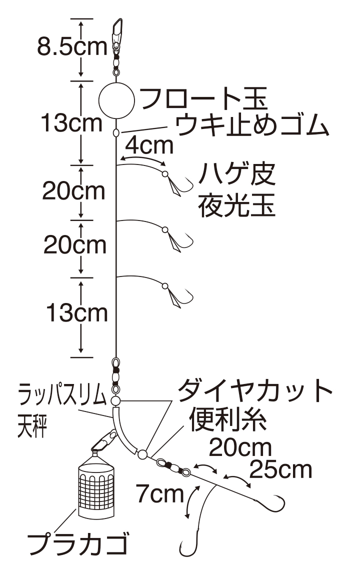 ボウズのがれ コマセ地獄