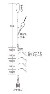 ウルトラ簡単飛ばしサビキセット