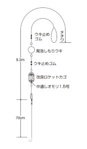 うきうき堤防カゴ五目(リール竿用)