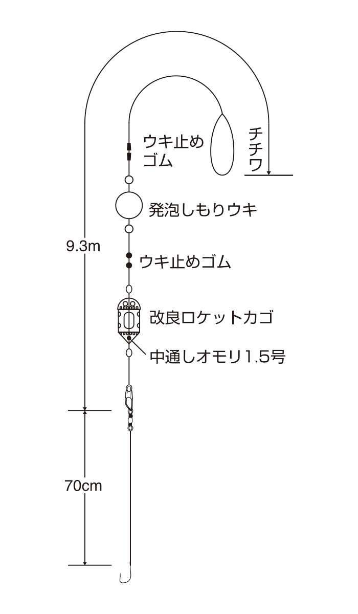 うきうき堤防カゴ五目(リール竿用)