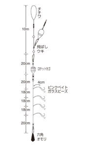 ウルトラ簡単飛ばしサビキ（上カゴ式）