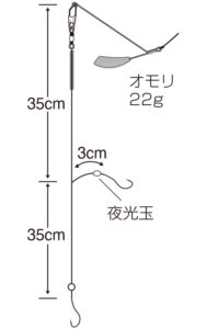 特選SLちょい投げライトセット