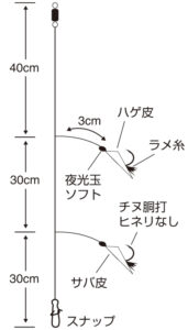 イカメタルついでにサビキ