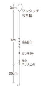 マルチ渓流 4.5ｍ竿用