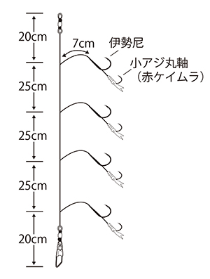 うっかり青物サビキ