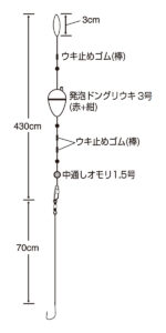 うきうき堤防青物のませセット