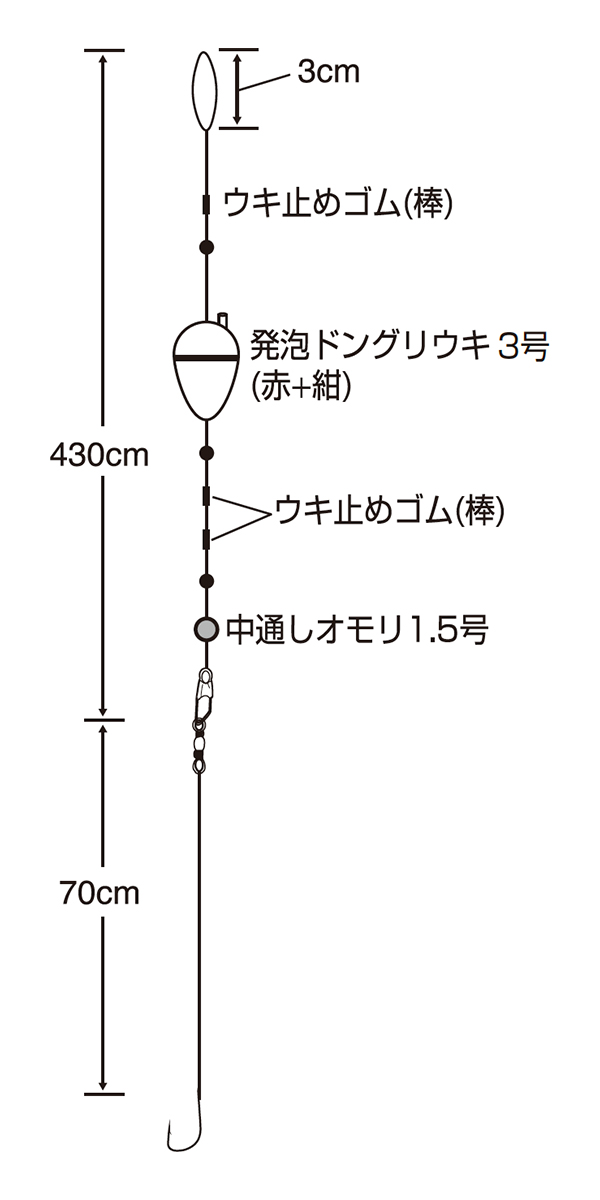 うきうき堤防青物のませセット