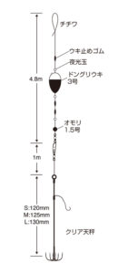 うきうき堤防イカのりのりセット