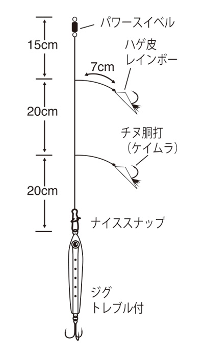 特選 SLショアジギングサビキセット