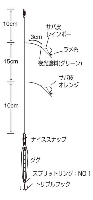 特選堤防ライトゲームジグサビキセット