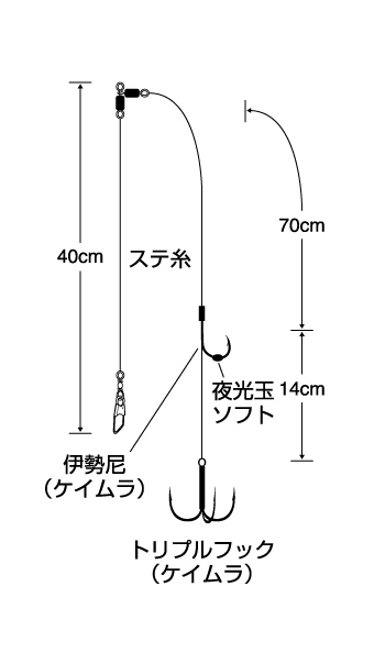 実船ライトヒラメ（ケイムラトリプル）