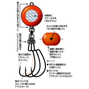 フグ喰わせ 仕掛セット